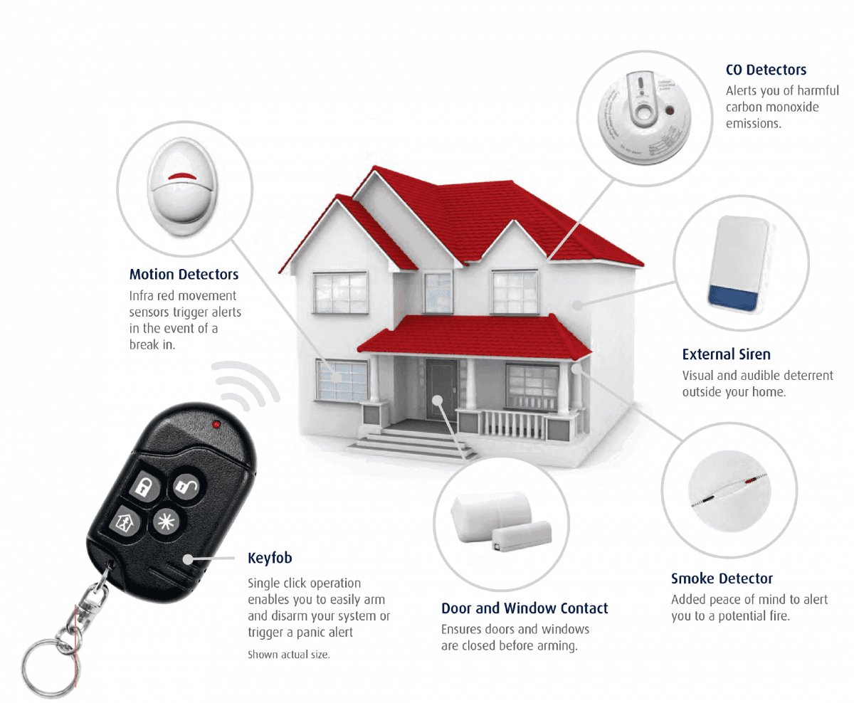 Powermax Complete Home Security System Eydens Locksmiths & Security