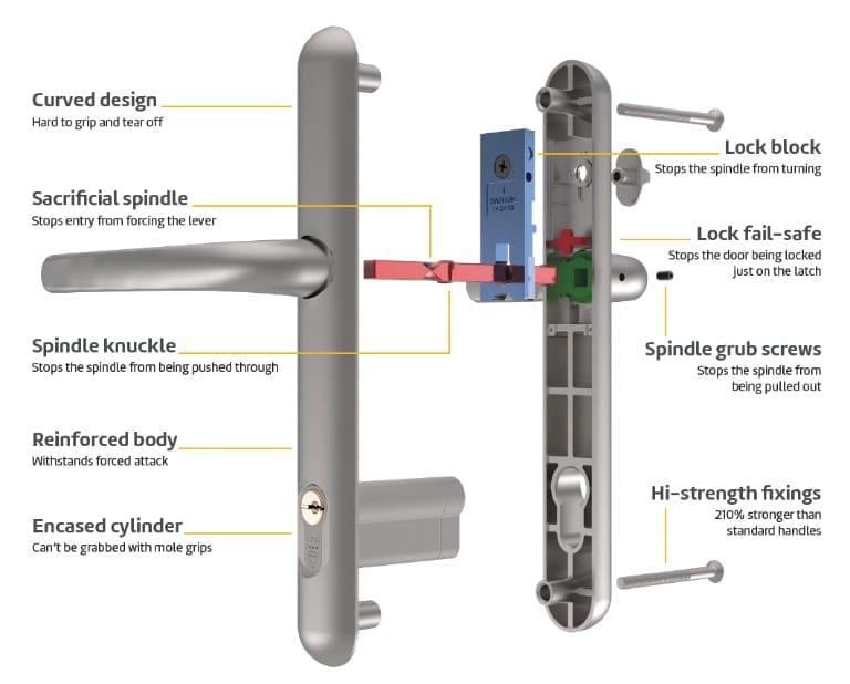 Image of high security conservatory lock and french door lock